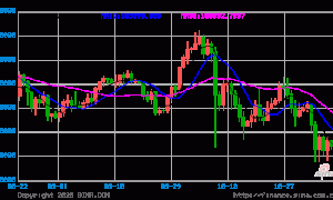 面对美国政府停摆后的首份通胀测试 比特币将如何应对？