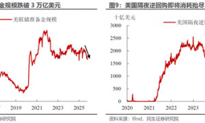 【民生宏观林彦】10月议息：鲍威尔的“温柔一刀”