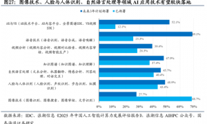 国泰海通：市场调整是增持中国的良机