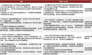 中金 | 气候目标与尽责投票：欧洲养老金撤资的ESG动因、走向与启示