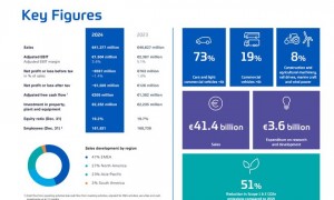 采埃孚的“慢性病”：亏损、裁员与负债黑洞