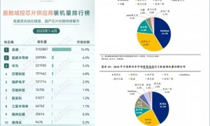 “瞒天过海”收购半导体独角兽的高通，再遭反垄断调查