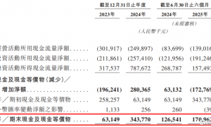 礼邦医药冲击港股IPO，专注于肾脏病领域，存在潜在市场重叠风险