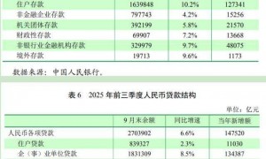 科技、消费、楼市等大利好！央行重磅报告释放信号