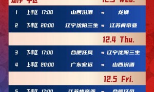 CBA俱乐部杯赛程：12月3日小组赛 决赛阶段内蒙古进行