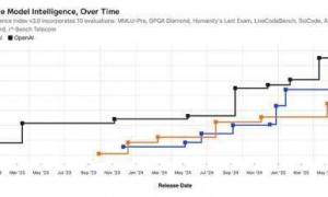 两家卡脖子公司，100亿投了个超级独角兽