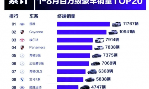 原创 
            有钱又理智的车主在国庆撕下电动豪车遮羞布，油车才是王者