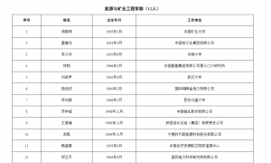 2025年两院院士增选结果公布！（附名单）