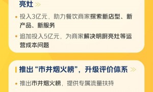 美团追加 28 亿元帮餐饮商家稳经营，外卖、堂食均可获得现金支持