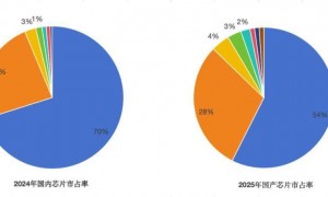 阿里PPU、百度昆仑芯，中国AI迎「华为时刻」