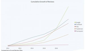 高德拿了谷歌剧本，餐饮商家想当主角
