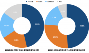 阿里的AI叙事，多个夸克，差了豆包