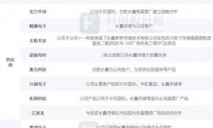 “存储芯片第一股”渐近！长鑫科技完成IPO辅导