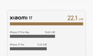 雷军：小米17售价4499元起，续航是iphone 17两倍