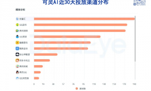 阿里上线内容创作AI，对标即梦、可灵三国杀？