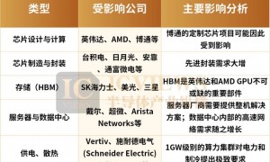 AI芯片：两种赌注，一个棋局