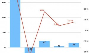 英伟达市值突破5万亿美元，黄仁勋称有5000亿订单待交付