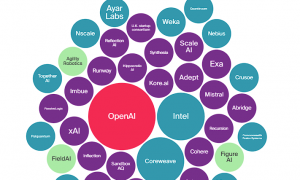 英伟达–AI圈的“央行”