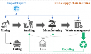 稀土管制彰显隐形控制力，未来应从资源依赖转向科技创新