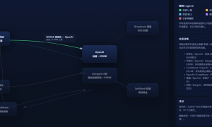 OpenAI密集落子算力帝国，千亿大单绑定英伟达甲骨文