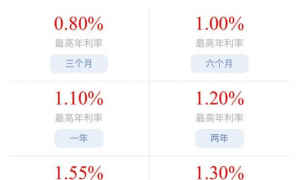 多家银行下调存款利率！“存三年不如存一年”情况出现