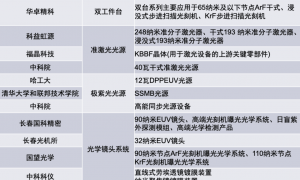 新凯来从哪来，在做什么？