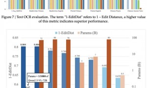 大厂AI各走“开源”路