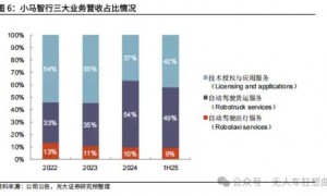 从美股到港股，文远与小马的“全球Robotaxi第一股”之争，谁是赢家？