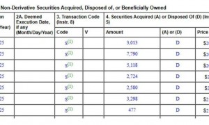 黄仁勋又卖了，套现超10亿美元！